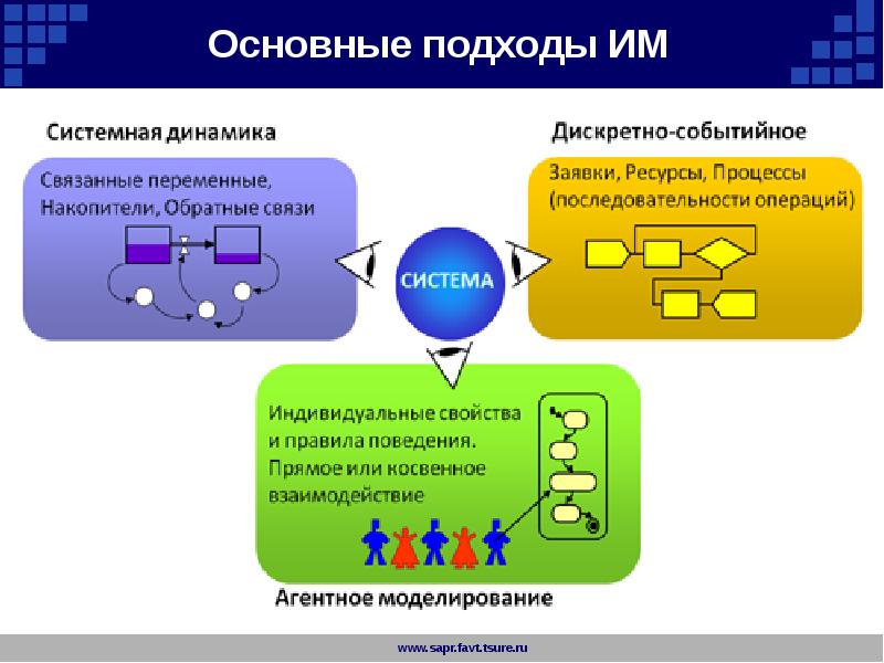 Что является основным инструментарием компьютерной технологии