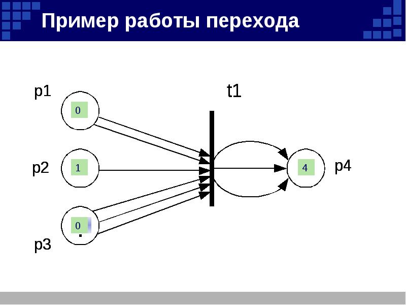 Время работы переходов