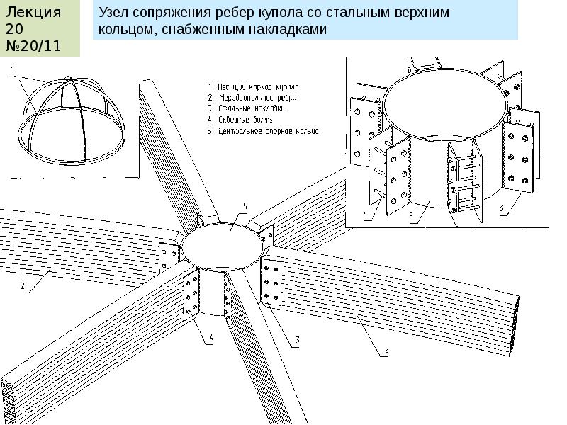 Сборочная схема геокупола