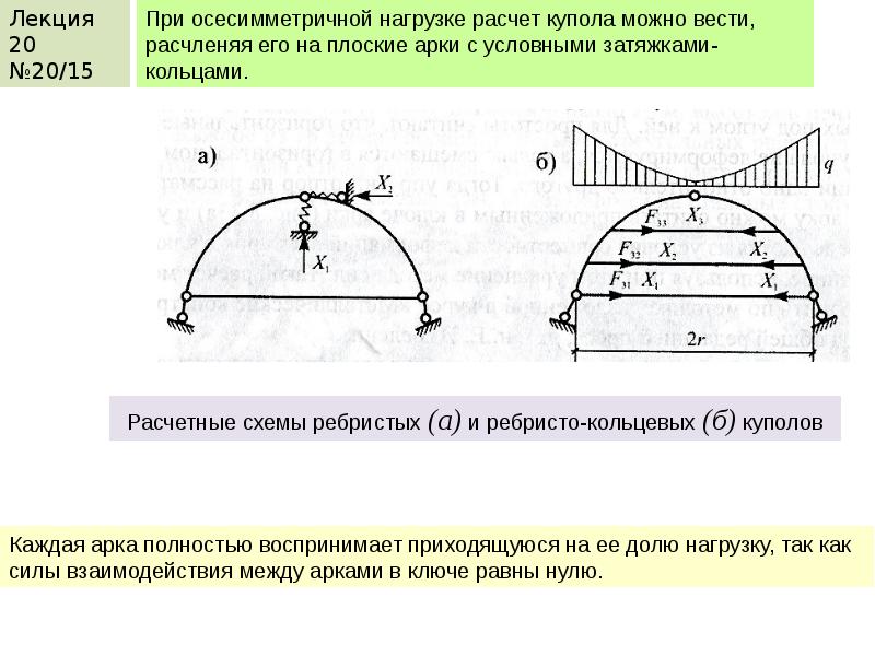 Расчетная схема купола