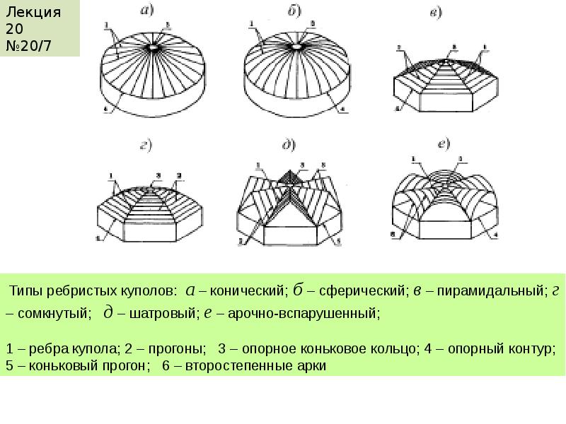 Конструктивная схема куполов