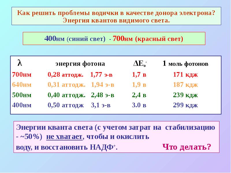 Как решить проблемы водички в качестве донора электрона? Энергия квантов видимого Как решить проблемы водички в качестве донора электрона? Энергия квантов видимого