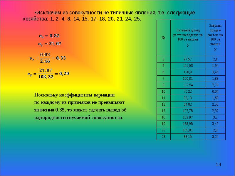 Типичная совокупность форм