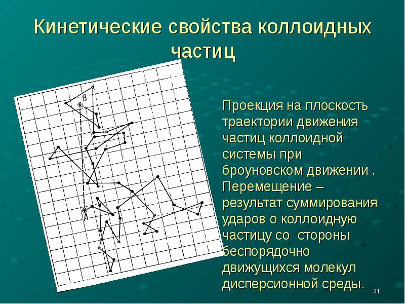 Броуновская траектория. Траектория броуновского движения. Броуновское движение коллоидных частиц. Траектория броуновского движения на плоскости и в пространстве. Траектория броуновского движения фрактал.