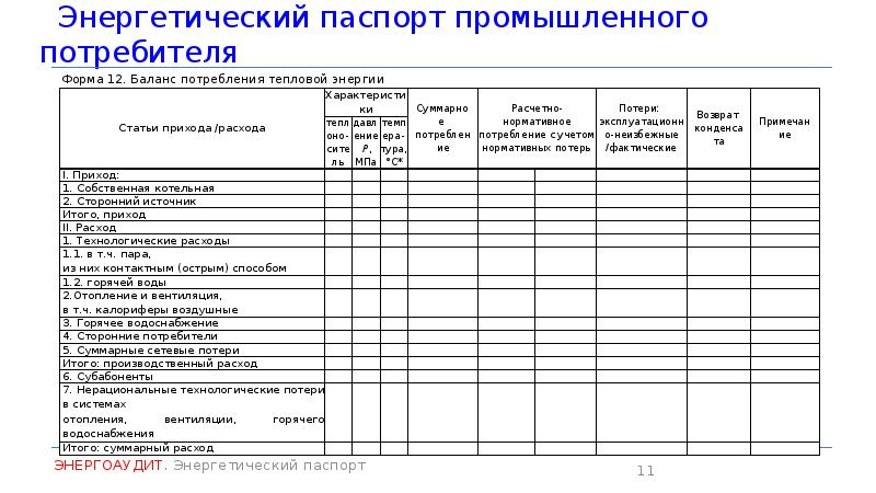 Паспорт ресторана образец