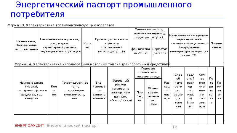 Энергопаспорт предприятия образец заполнения