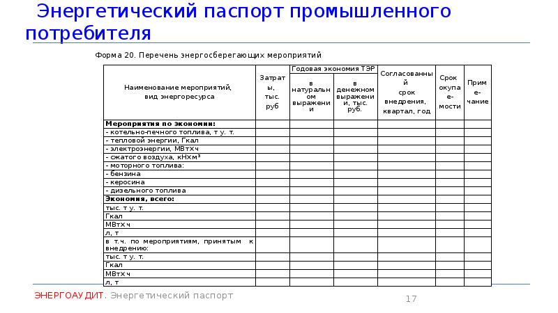 Энергетический паспорт проекта здания