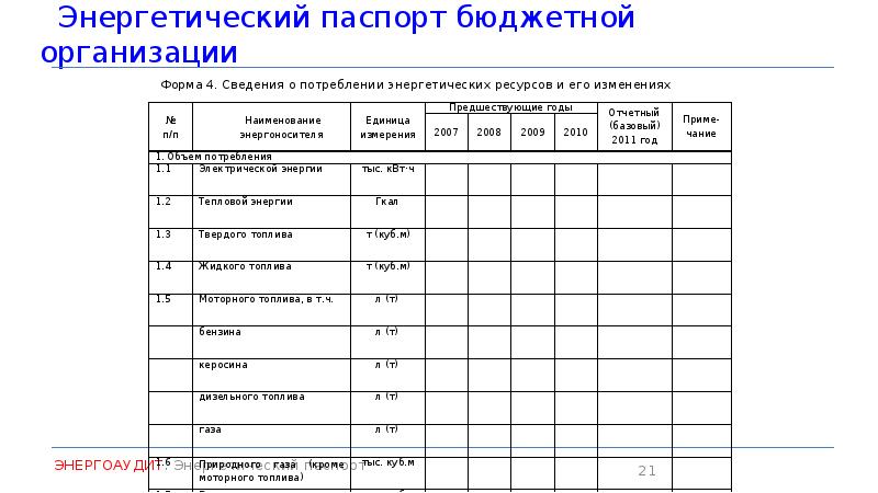 Образец энергопаспорта предприятия