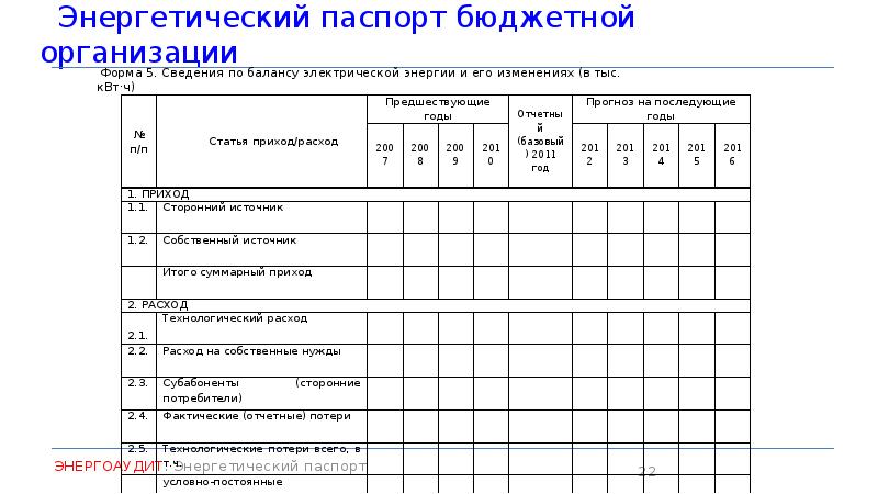 Энергетический паспорт предприятия образец