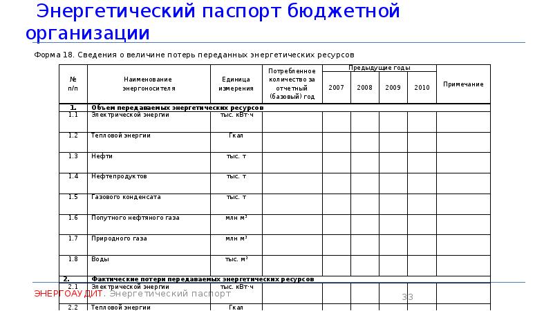 Энергетический паспорт предприятия образец