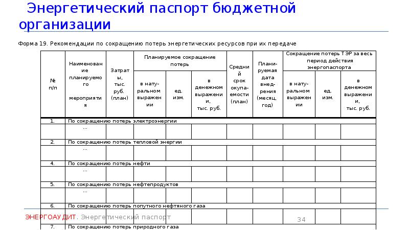 Энергетический паспорт предприятия образец