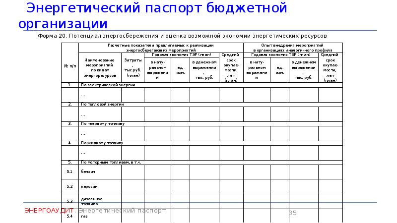 Паспорт энергоэффективности мкд образец