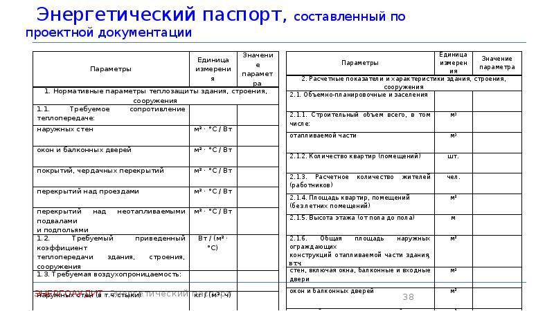 Паспорт энергоэффективности здания образец