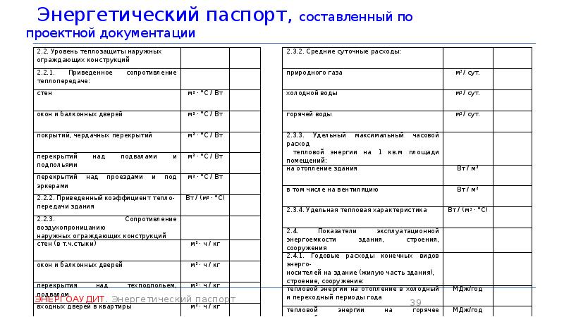 Энергетический паспорт проекта здания