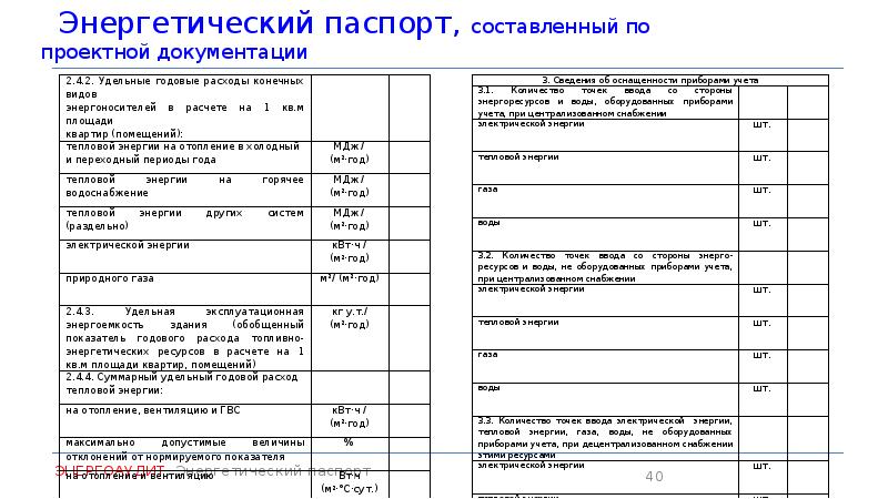 Энергетический паспорт проекта здания