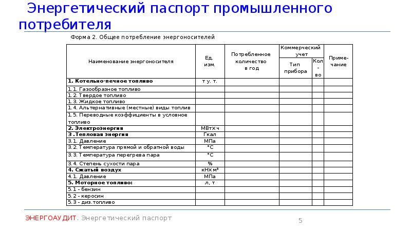 Энергопаспорт предприятия образец заполнения