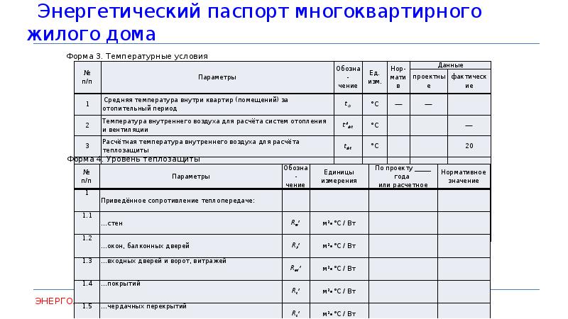 Паспорт энергоэффективности мкд образец