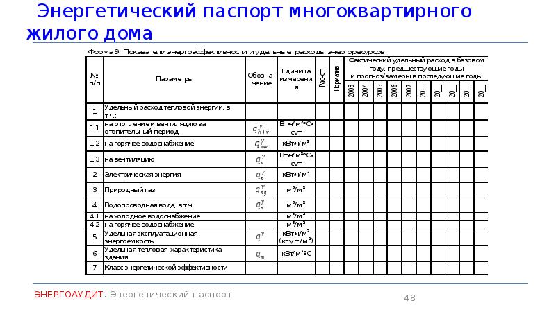 Энергетический паспорт предприятия образец