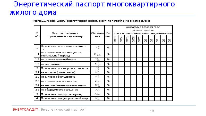 Энергетический паспорт предприятия образец