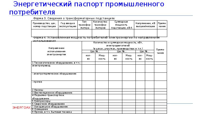 Энергетический паспорт предприятия образец