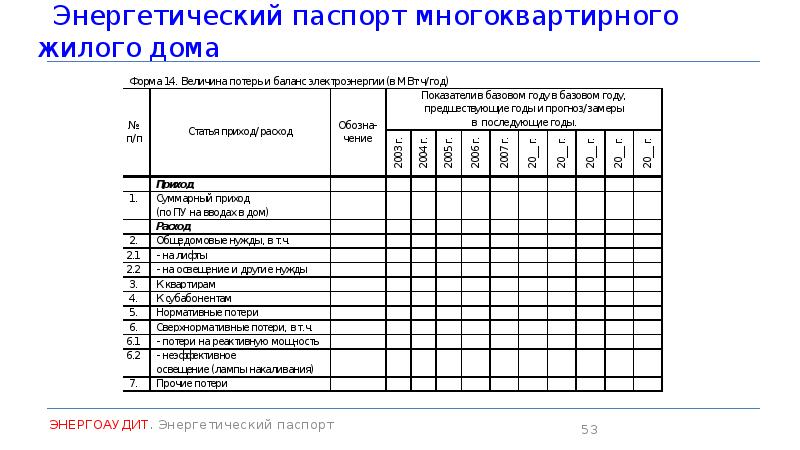 Энергопаспорт предприятия образец заполнения