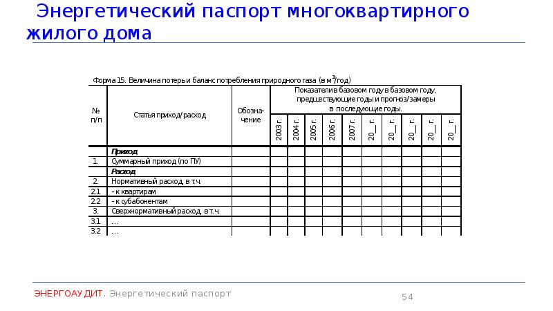 Энергетический паспорт предприятия образец