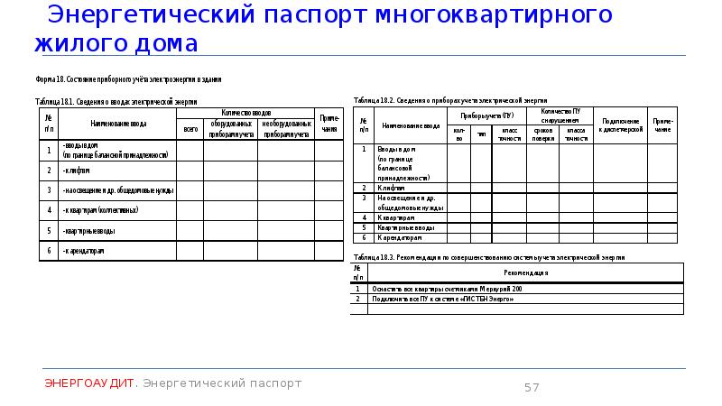 Образец энергопаспорта предприятия