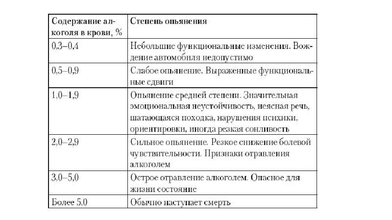 Алкоголь план конспект