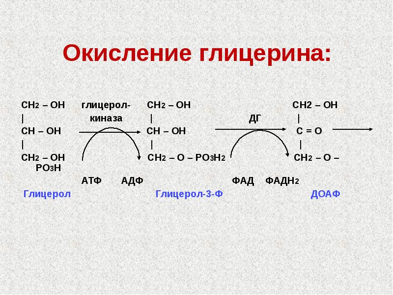 Реакция окисления глицерина