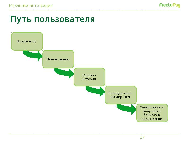 Карта пользователя онлайн