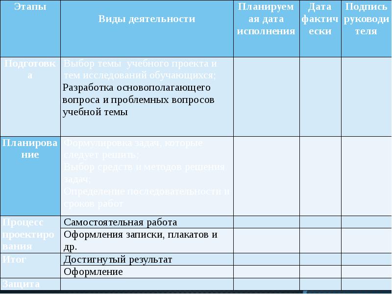 Протокол защиты проекта в 9 классе