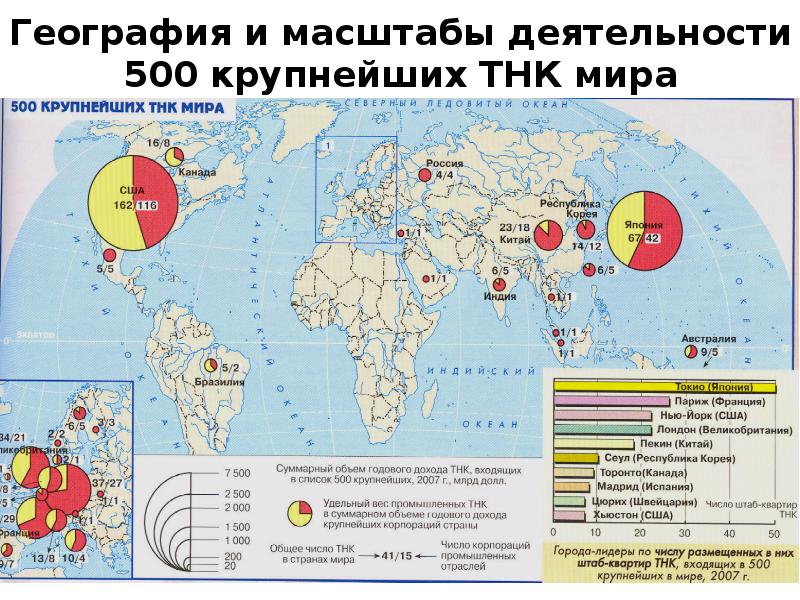 Корпорация чисел. Страны Лидеры по количеству штаб квартир ТНК. Крупнейшие ТНК мира и их продукция география 10 класс. Крупный ТНК мира 2007. Крупнейшие ТНК Бразилии.