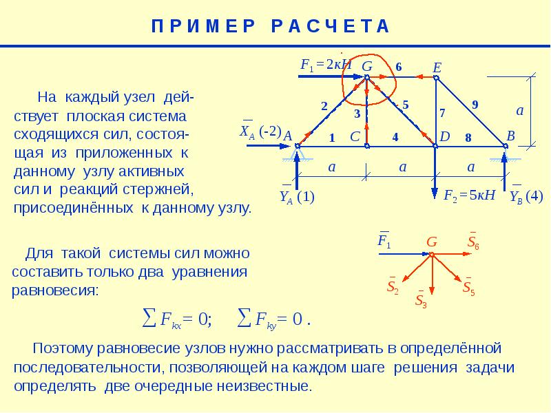 Плоская система сходящихся сил презентация