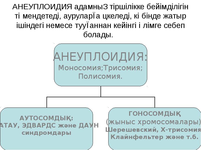 АНЕУПЛОИДИЯ адамның тіршілікке бейімділігін төмендетеді, ауруларға әкеледі, көбінде жатыр ішіндегі немесе