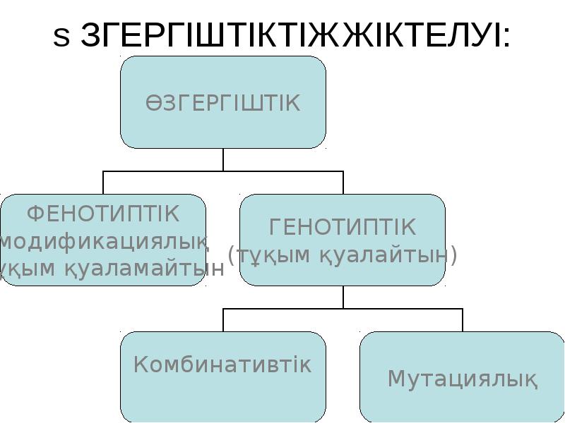 ӨЗГЕРГІШТІКТІҢ ЖІКТЕЛУІ: