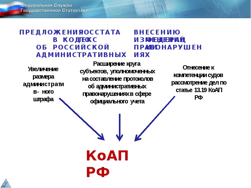 Фз 282 об официальном статистическом учете