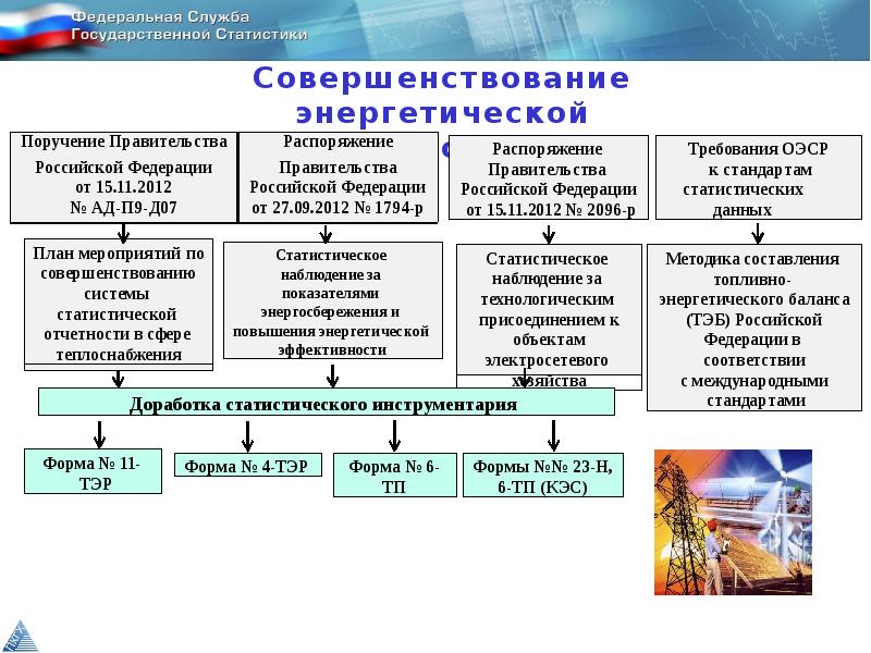 Росстат структура. Статистический инструментарий это. Федеральная служба государственной статистики Росстат структура.