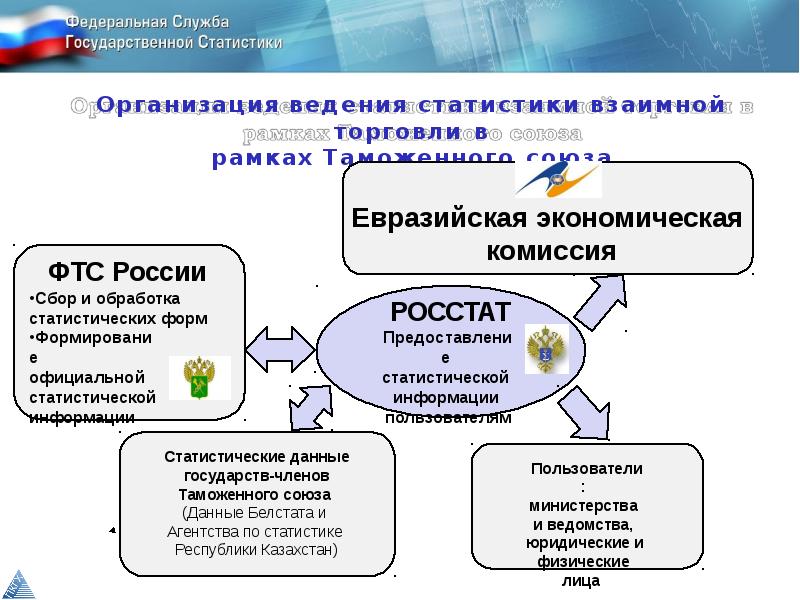 Структура сайта росстат