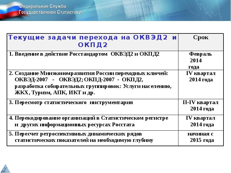 Бдпмо росстата. ОКВЭД 2007 С расшифровкой по видам деятельности. ОКВЭД-2007. Вторая государственная программа Росстат.