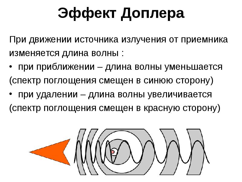 Отсутствие изображения за объектом вследствие затухания ультразвуковых волн называется