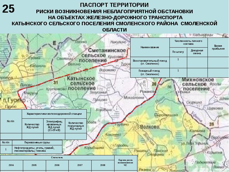 Риски территории. Катынское сельское поселение Смоленского района Смоленской области. Смоленский район границы сельских поселений. Катынь Смоленск карта. Деревни Катынского сельского поселения.