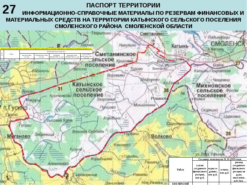 Сайт сельских поселений смоленского