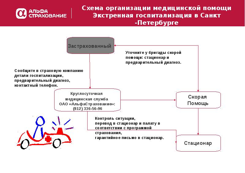 Добровольное медицинское страхование презентация