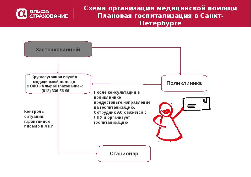 Добровольное медицинское страхование презентация