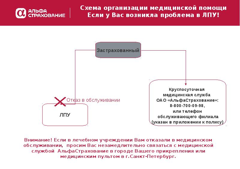 Дмс презентация для сотрудников