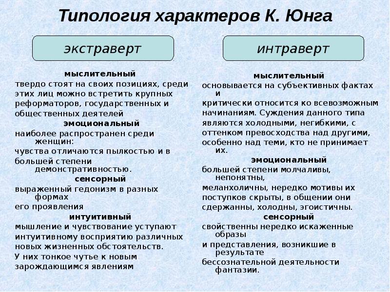 Типология характера