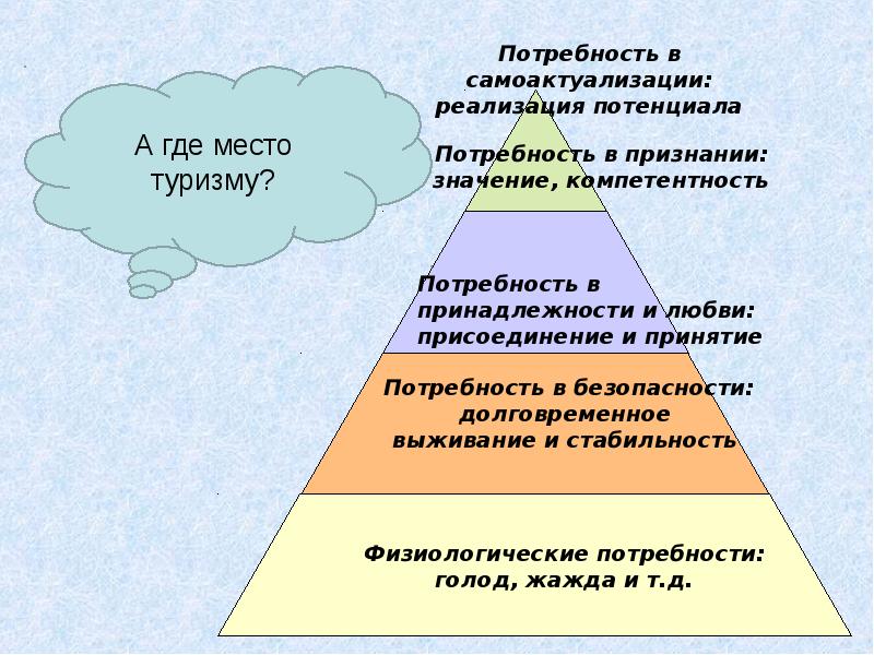 Высокая степень самоактуализации личности в психолого педагогическом плане является следствием