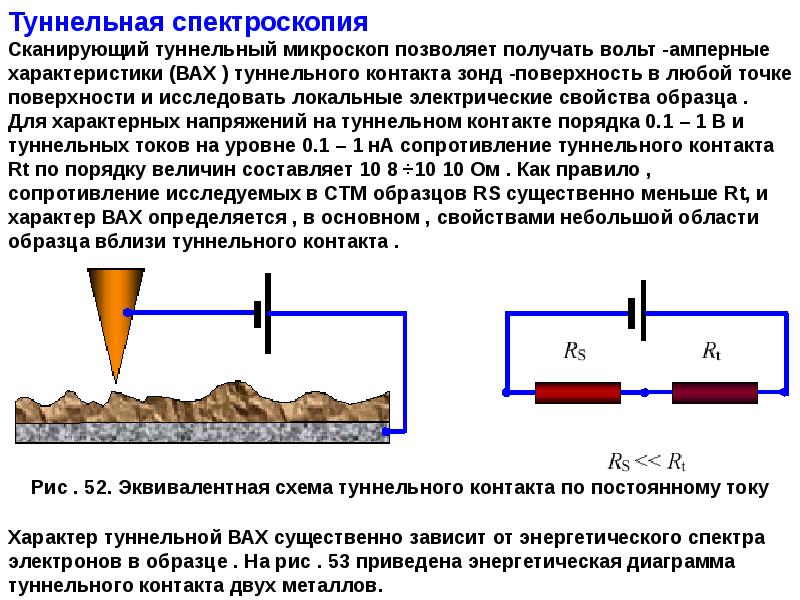 Сила туннельного тока уменьшилась