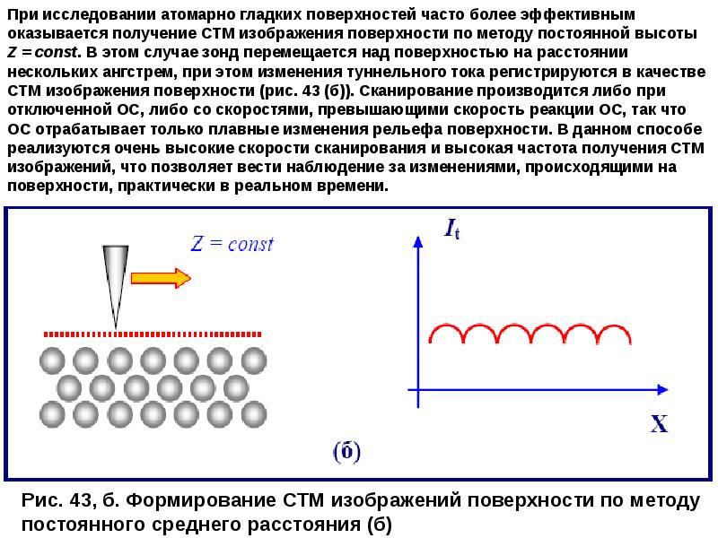 Схема сканирующего туннельного микроскопа