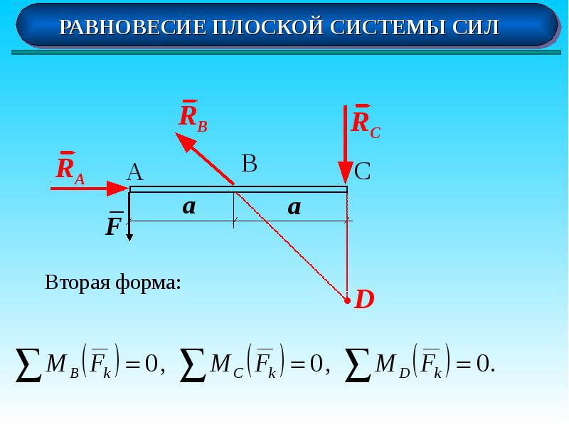 02 сила. Теорема о 3 силах термех. Теорема о трех силах теоретическая механика. Теорема о трех непараллельных силах. Теорема о равновесии трех непараллельных сил.